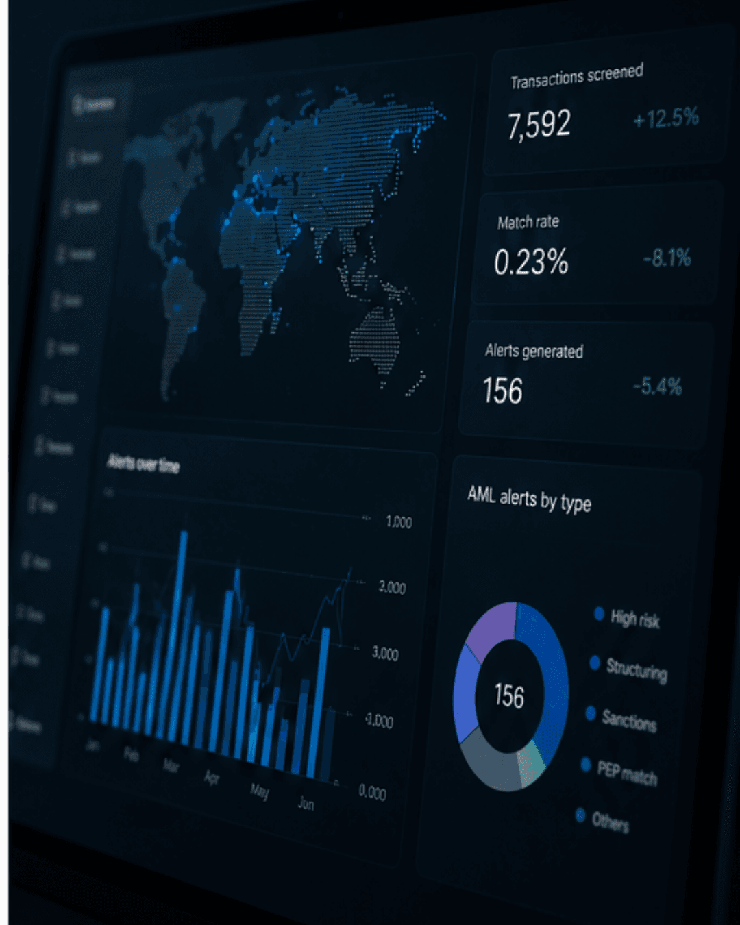 AML Tools
